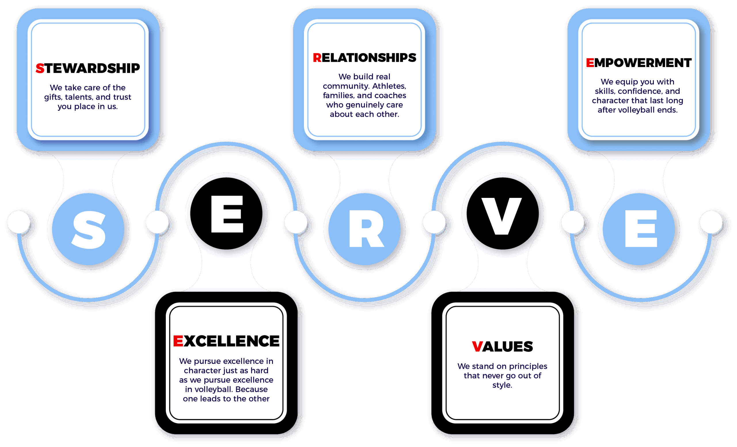 core-values-serve core-values-serve