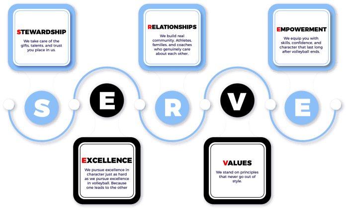 core-values-serve core-values-serve